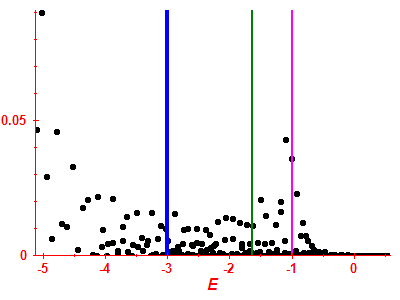 Strength function